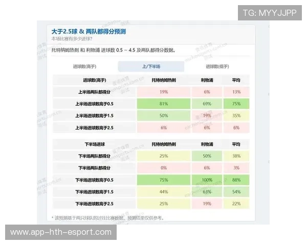 足球比赛数据可视化辅助教练决策